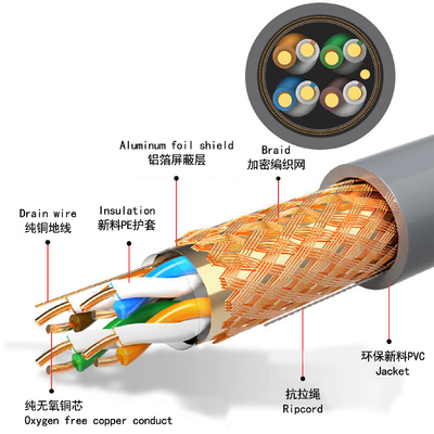 CAT5 CAT5E UTP Cable Ethernet 23AWG 0,5 mm Conductor de cobre para la construcción de redes